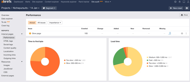 ahrefs photo example